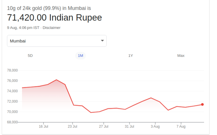 Gold Rate Today Mumbai